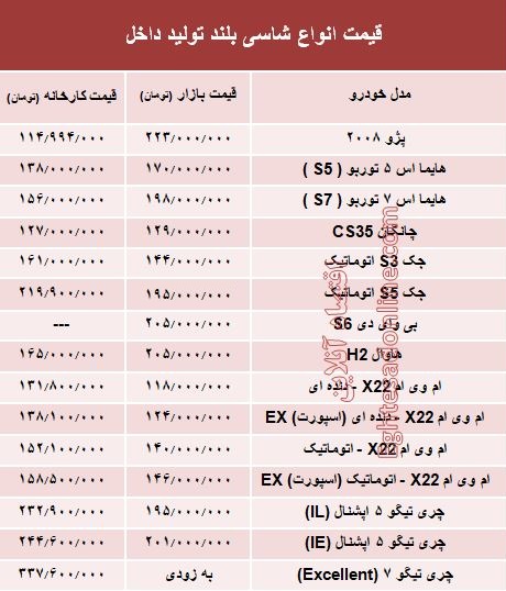 قیمت انواع شاسی بلند تولید داخل +جدول