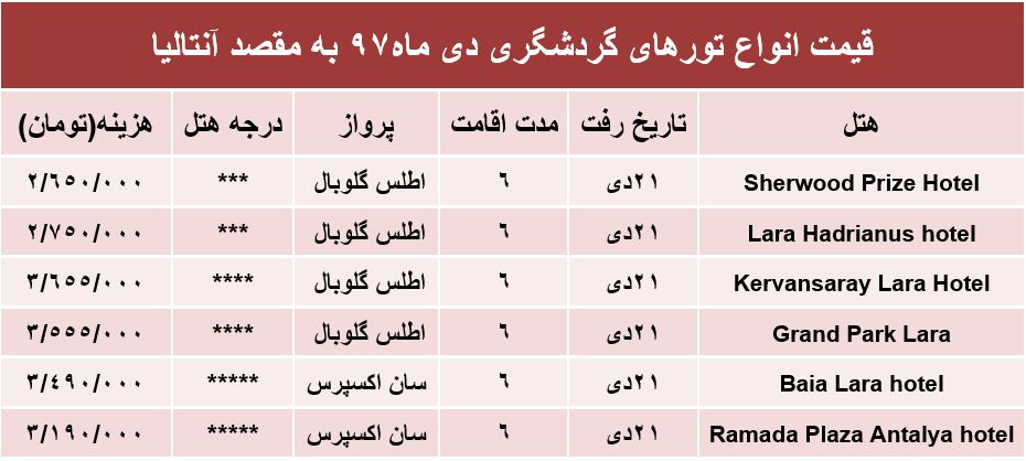 6شب اقامت در آنتالیا چقدر آب می‌خورد؟