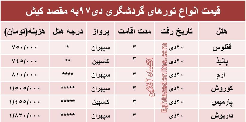 مظنه تور کیش؟