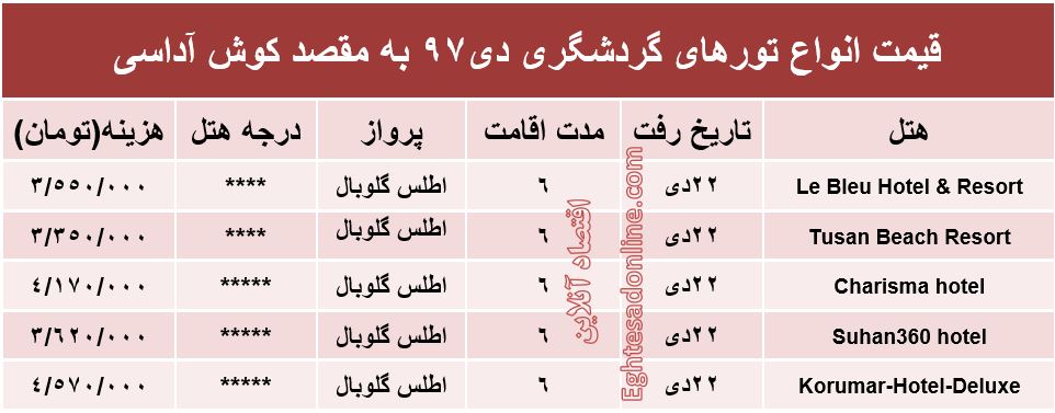 6شب اقامت در کوش‌آداسی چقدر تمام می‌شود؟