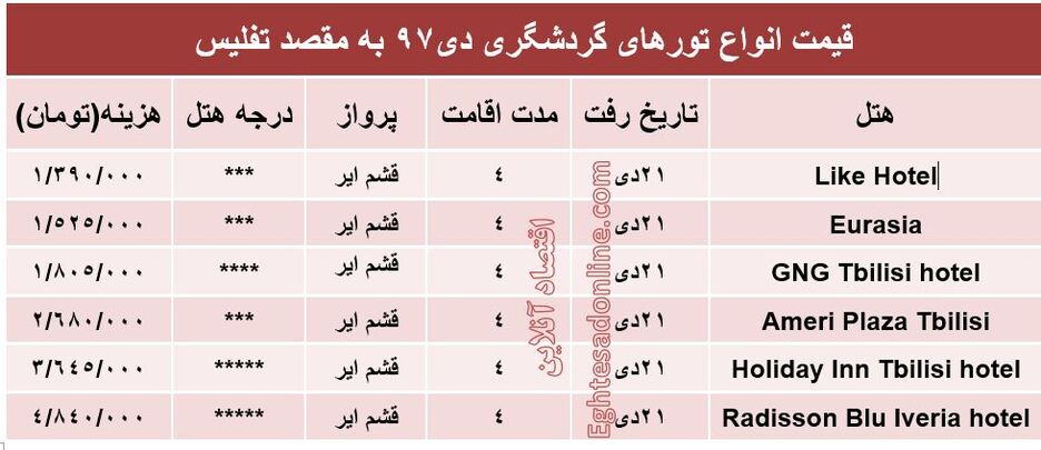 سفر 4روزه به تفلیس گرجستان چقدر هزینه دارد؟