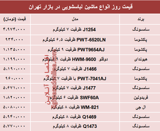 نرخ پرفروش‌ترین انواع ماشین لباسشویی در بازار؟ +جدول