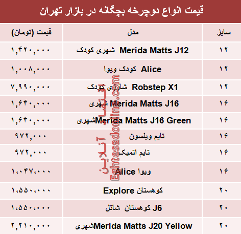 نرخ انواع دوچرخه بچگانه در بازار؟ +جدول