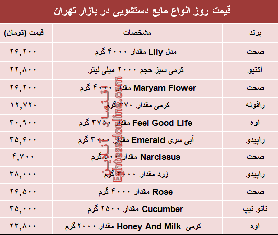 نرخ روز انواع مایع دستشویی در بازار چند؟ +جدول