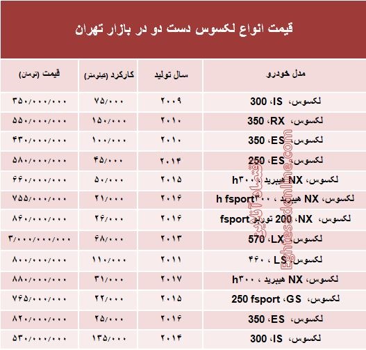 لکسوس دست دوم چند؟ +جدول