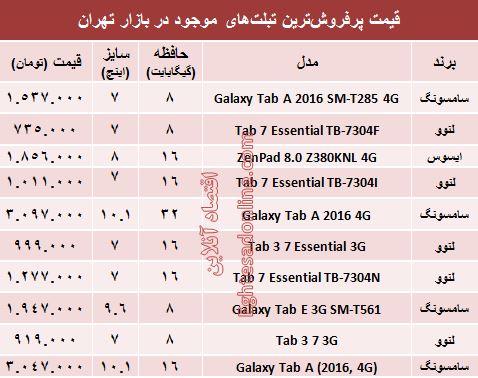قیمت پرفروش‌ترین تبلت‌های بازار +جدول