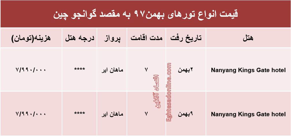 سفر 7روزه به گوانجو چین چقدر هزینه دارد؟