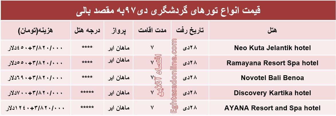 سفر 7روزه به بالی چقدر آب می‌خورد؟