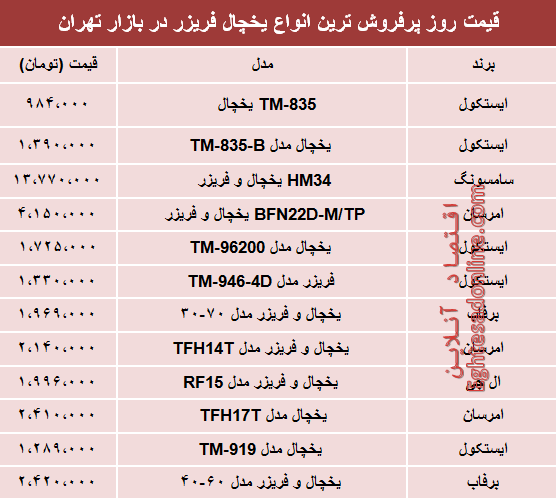 نرخ انواع یخچال‌‌ فریزر دربازار تهران؟ +جدول