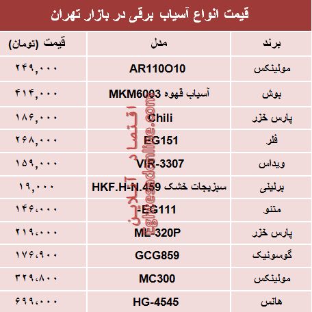 مظنه انواع آسیاب برقی در بازار تهران؟ +جدول