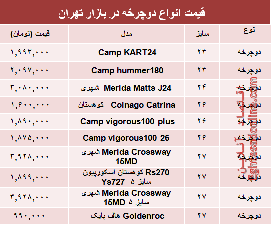 قیمت انواع دوچرخه در بازار چند؟ +جدول