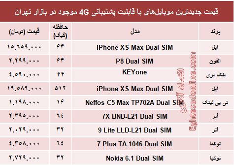 مظنه موبایل‌های۴G در بازار +جدول