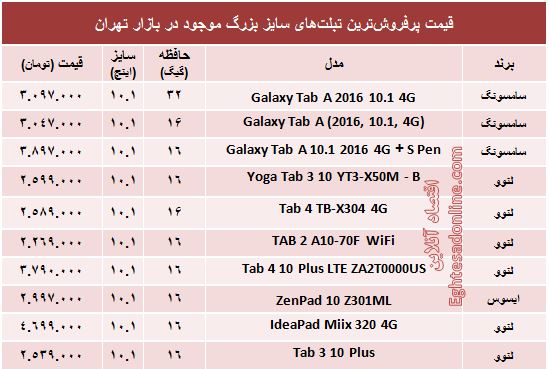 مظنه پرفروش‌ترین تبلت‌های سایز بزرگ +جدول