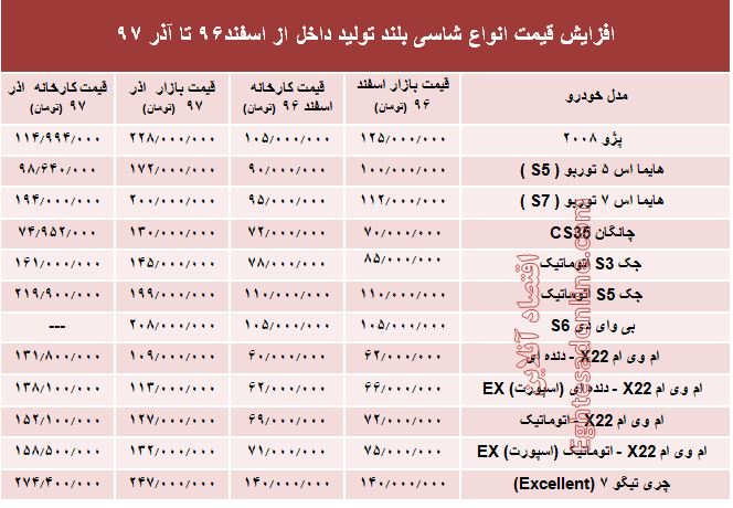 شاسی بلندهای تولید داخل چقدر گران شد+جدول