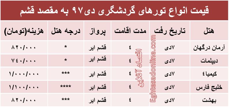 سفر به قشم چقدر تمام می‌شود؟