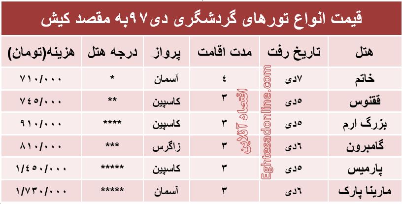 مظنه سفر به کیش؟