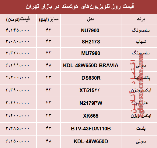 نرخ انواع تلویزیون‌های هوشمند در بازار؟ +جدول