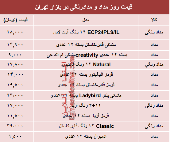 نرخ مداد و مدادرنگی در بازار تهران چند؟ +جدول