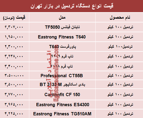 نرخ انواع تردمیل در بازار تهران؟ +جدول