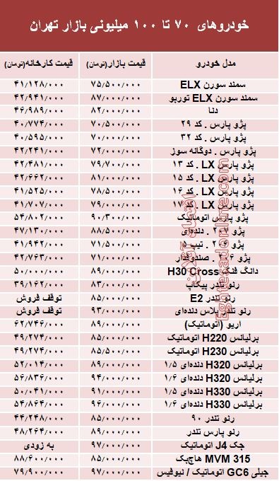 خودروهای 70 تا 100میلیونی بازار تهران +جدول