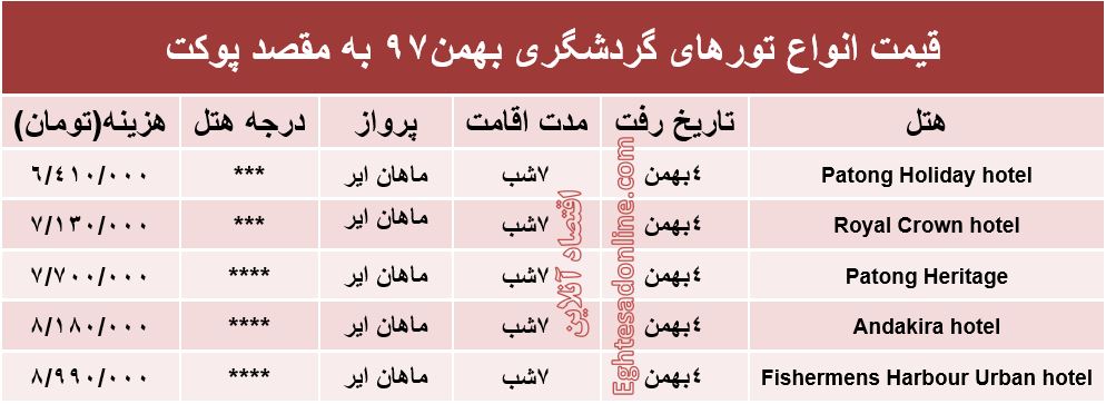 7شب اقامت در پوکت تایلند چقدر آب می‌خورد؟