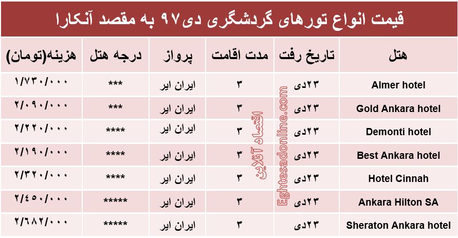 سفر 3روزه به آنکارا چقدر هزینه دارد؟