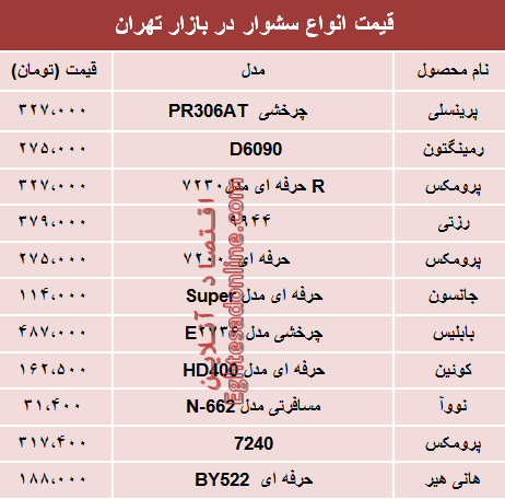 قیمت انواع سشوار در بازار تهران؟ +جدول