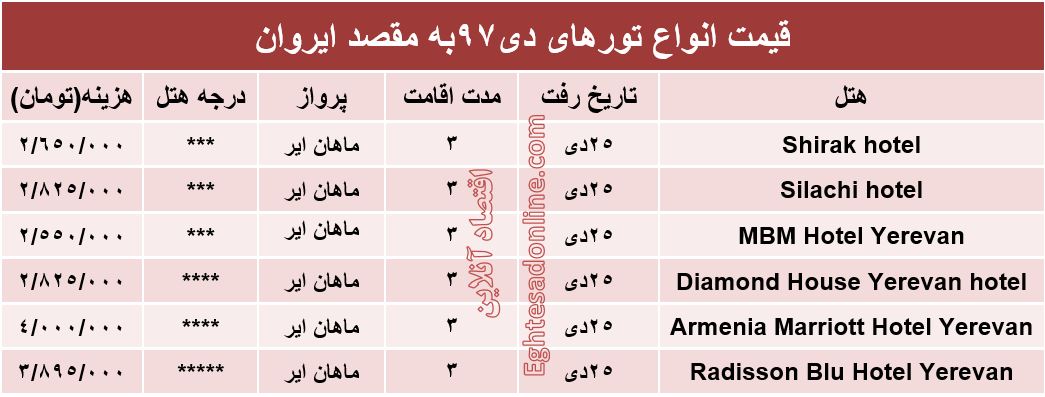 سفر به ارمنستان چند تمام می‌شود؟