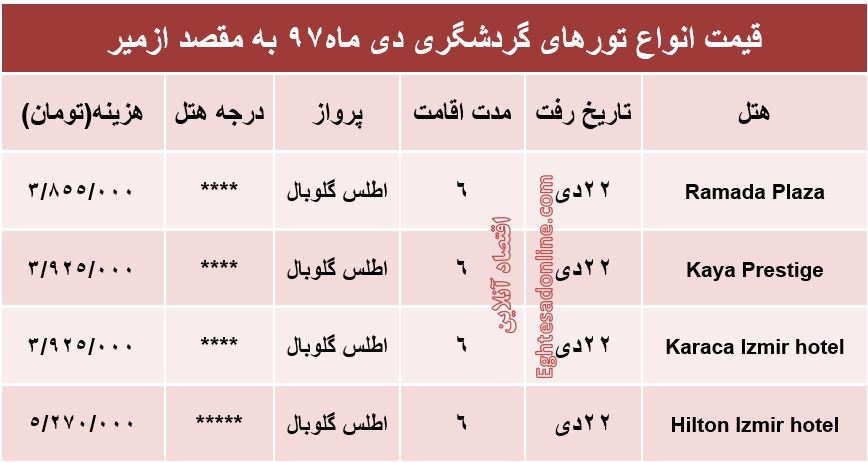 تور 6روزه ازمیر چند؟