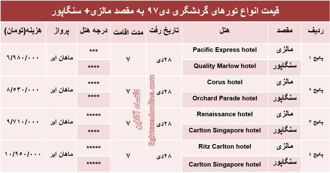 سفر به کوالالامپور و سنگاپور چقدر تمام می‌شود؟