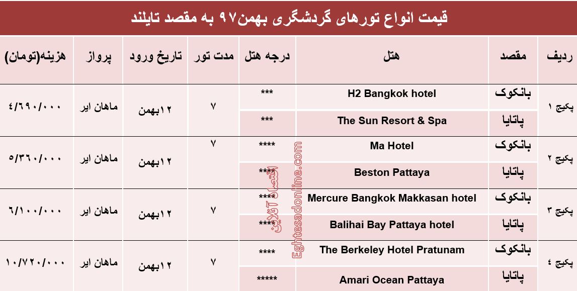 سفر 7روزه به بانکوک و پاتایا چند؟