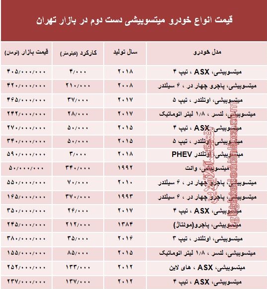 میتسوبیشی دست دوم چند؟ +جدول