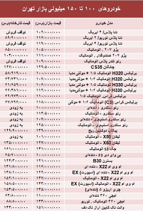 خودروهای 100 تا 150میلیونی بازار تهران +جدول