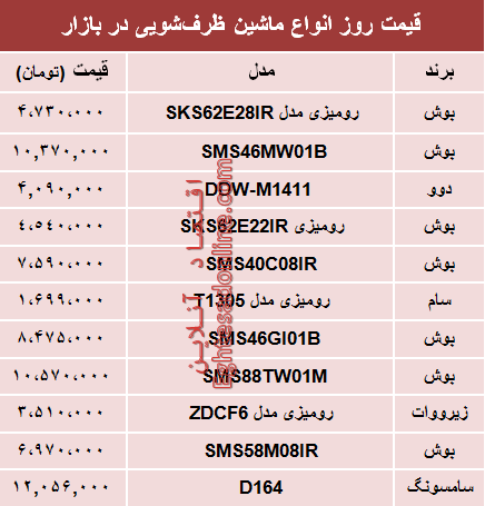 قیمت انواع ماشین ظرفشویی در بازار تهران؟ +جدول