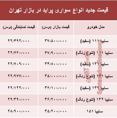 قیمت جدید انواع پراید در بازار تهران +جدول