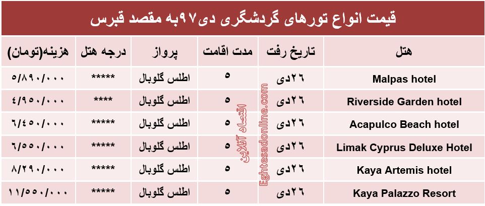 سفر 5روزه به قبرس چقدر تمام می‌شود؟