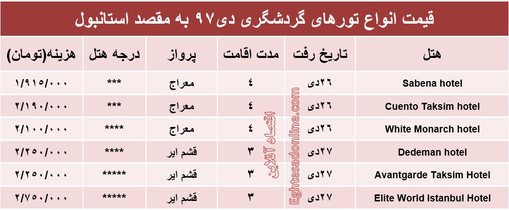 سفر به استانبول چقدر آب می‌خورد؟