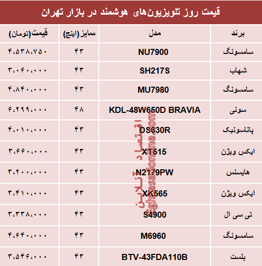 نرخ انواع تلویزیون‌های هوشمند در بازار؟ +جدول