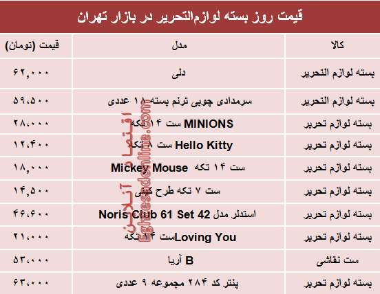 نرخ انواع بسته لوازم‌التحریر دربازار؟ +جدول