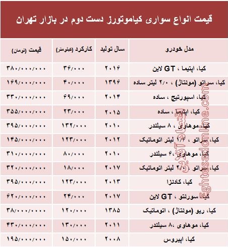 انواع سواری کیا دست دوم چند؟ + جدول