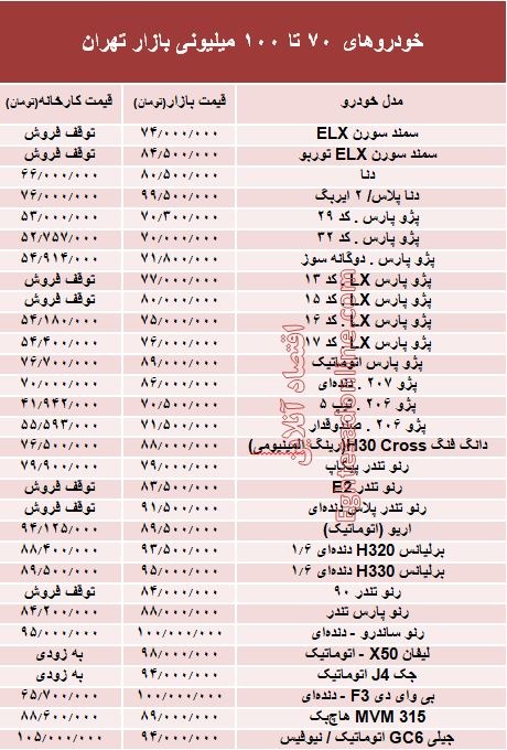 خودروهای 70 تا 100میلیونی بازار تهران +جدول