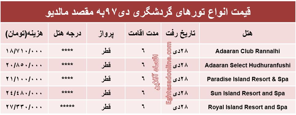 6شب اقامت در مالدیو چقدر تمام می‌شود؟