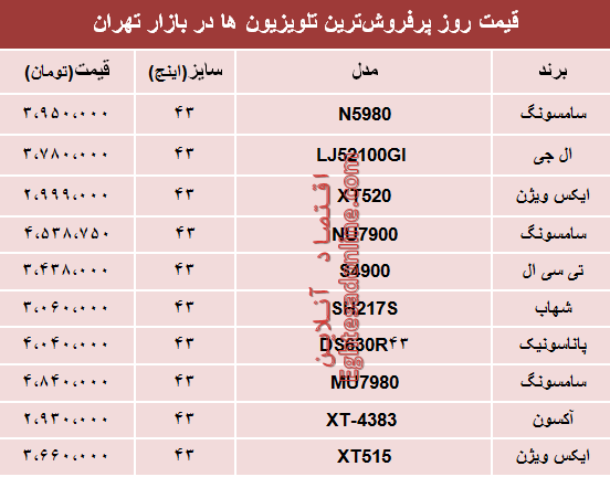 قیمت انواع پرفروش‌ترین تلویزیون‌ها دربازار؟ +جدول