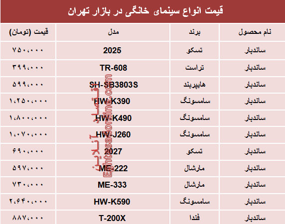 نرخ انواع سینما خانگی در بازار تهران؟ +جدول