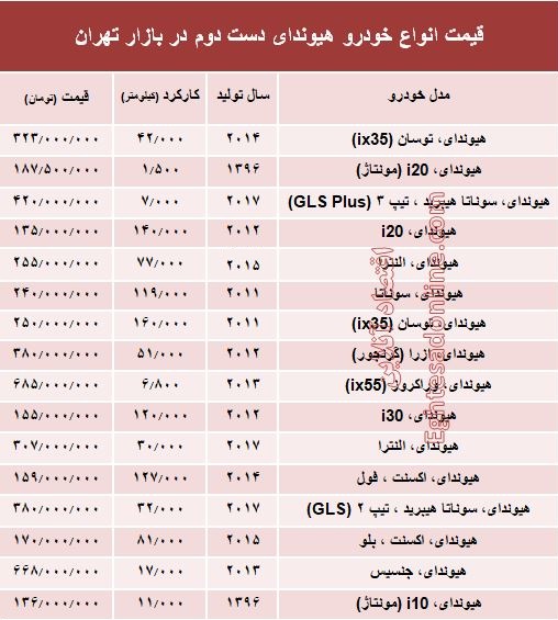 هیوندا دست دوم چند؟ +جدول