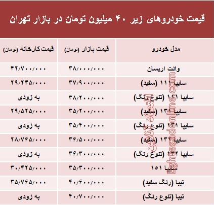 با ۴۰میلیون‌ چه خودرویی می‌توان خرید؟ +جدول