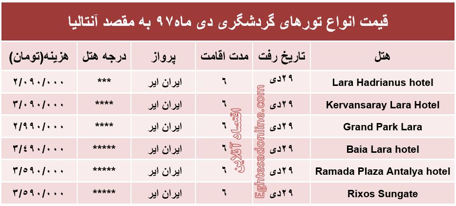 6شب اقامت در آنتالیا چقدر هزینه دارد؟