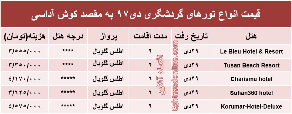 سفر 6روزه به کوش‌آداسی ترکیه چقدر آب می‌خورد؟