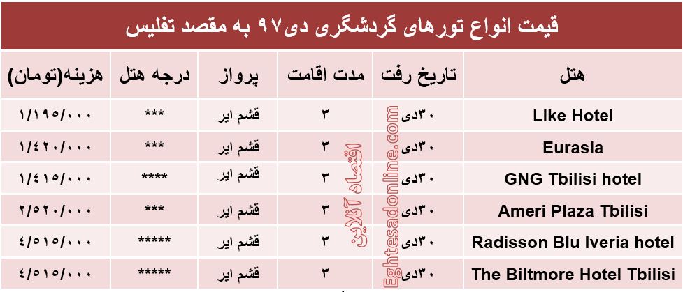 سفر 3روزه به تفلیس چقدر تمام می‌شود؟