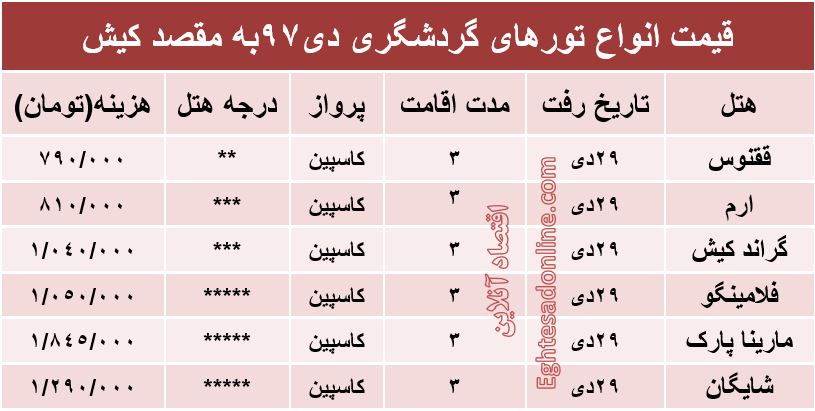 مظنه تور کیش؟